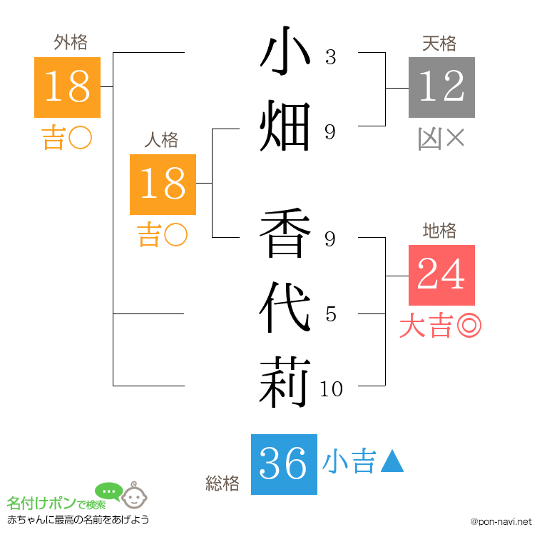 小畑 香代莉さんの姓名判断結果