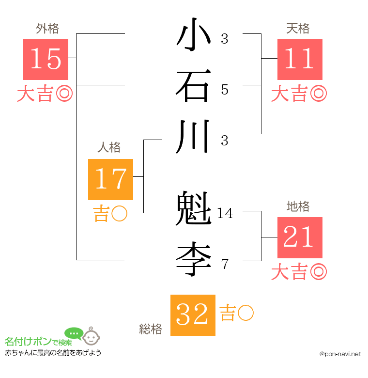 小石川 魁李さんの姓名判断結果
