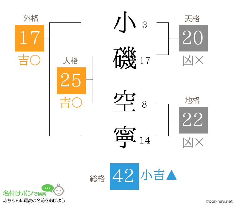 小磯 空寧さんの姓名判断結果