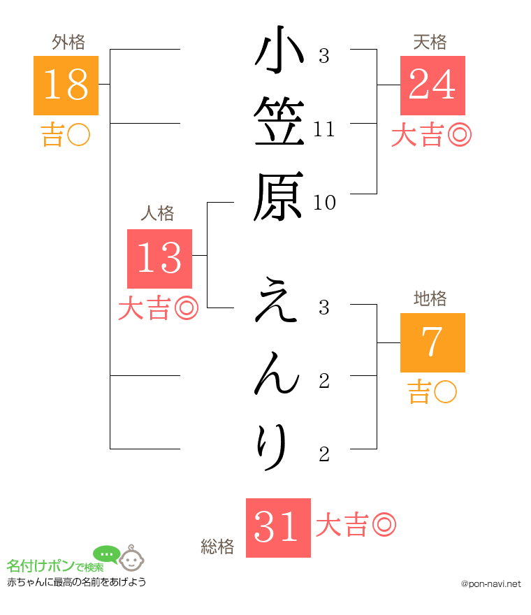 小笠原 えんりさんの姓名判断結果
