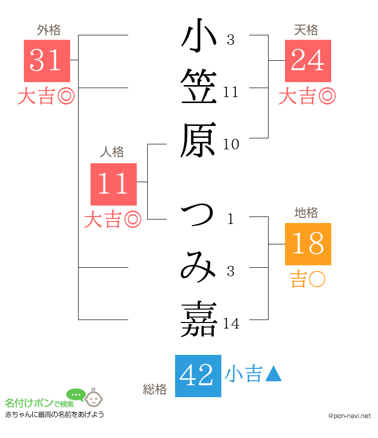 小笠原 つみ嘉さんの姓名判断結果