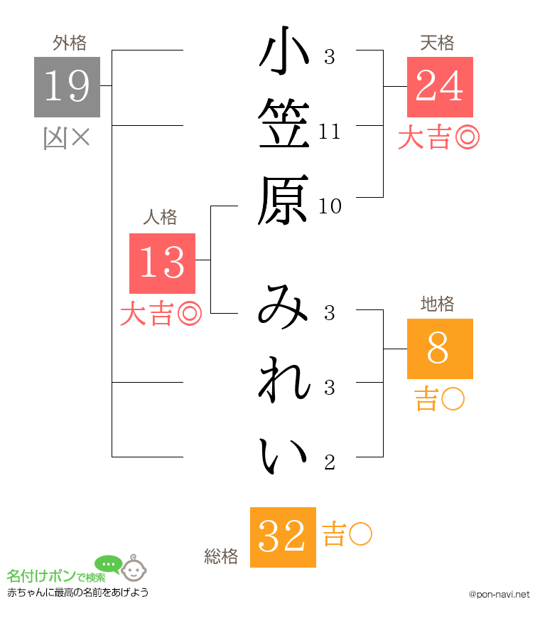 小笠原 みれいさんの姓名判断結果