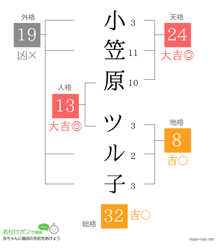 小笠原 ツル子さんの姓名判断結果