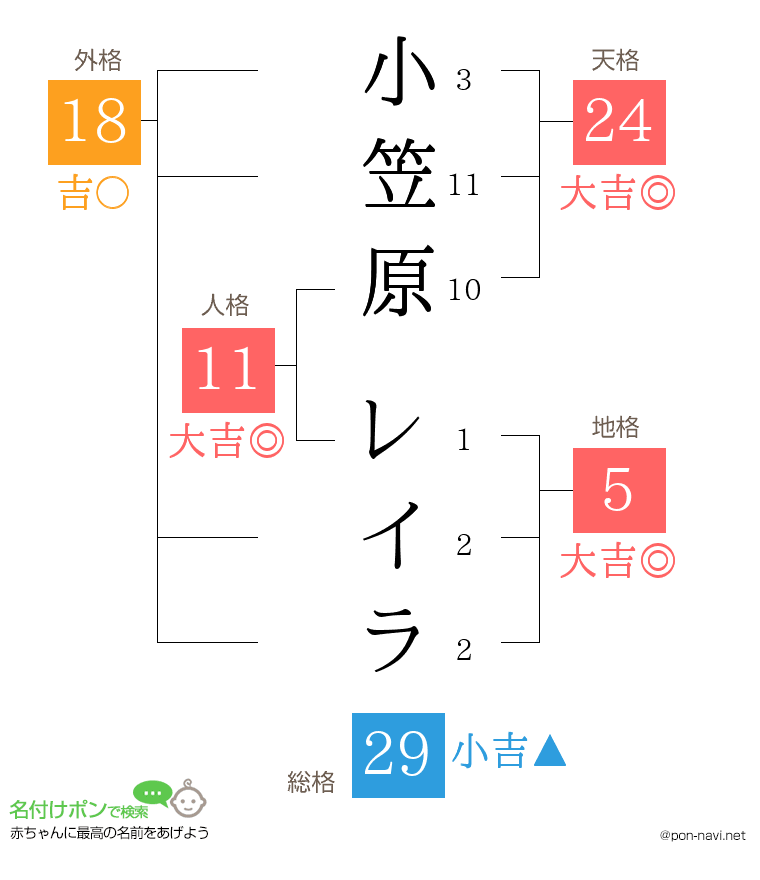 小笠原 レイラさんの姓名判断結果