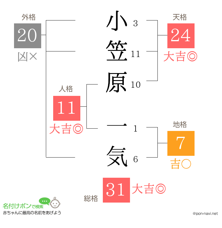 小笠原 一気さんの姓名判断結果