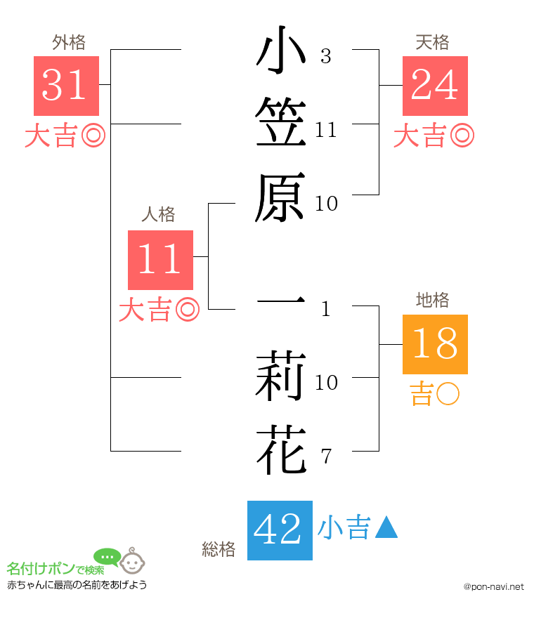 小笠原 一莉花さんの姓名判断結果