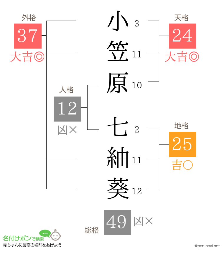 小笠原 七紬葵さんの姓名判断結果