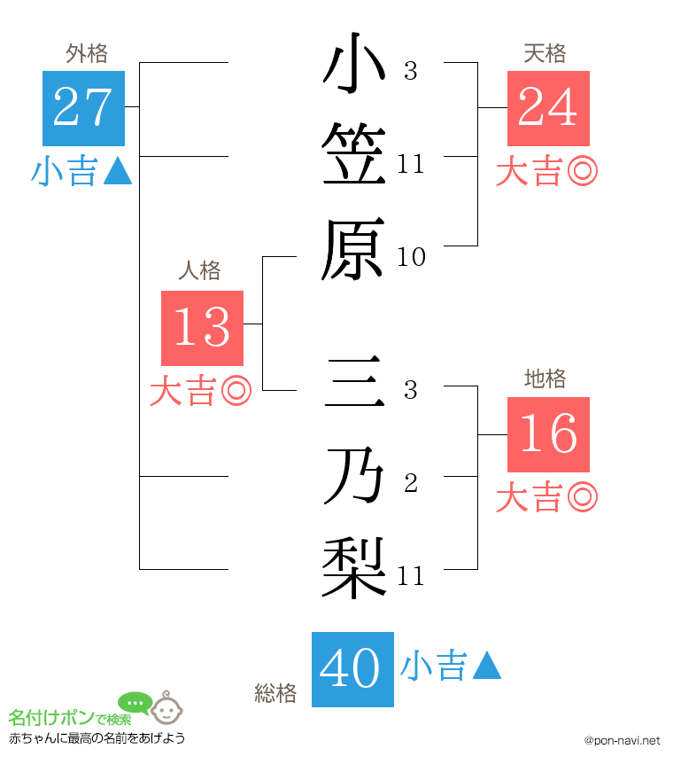 小笠原 三乃梨さんの姓名判断結果