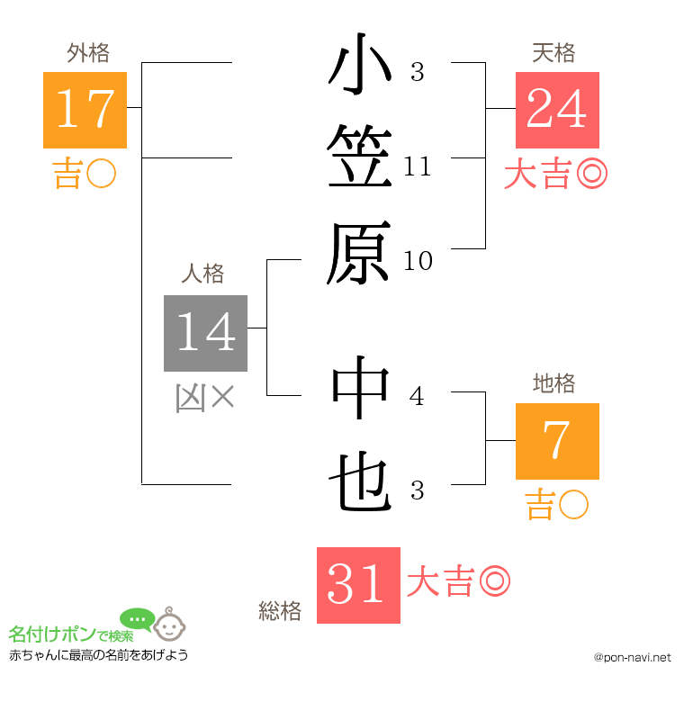小笠原 中也さんの姓名判断結果