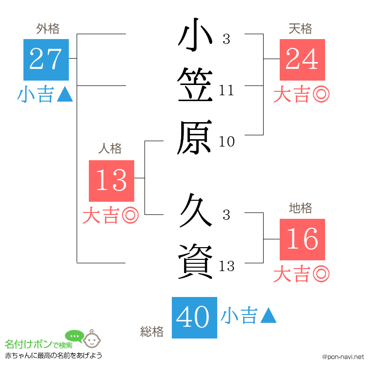 小笠原 久資さんの姓名判断結果