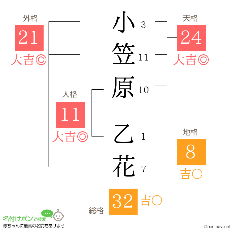 小笠原 乙花さんの姓名判断結果