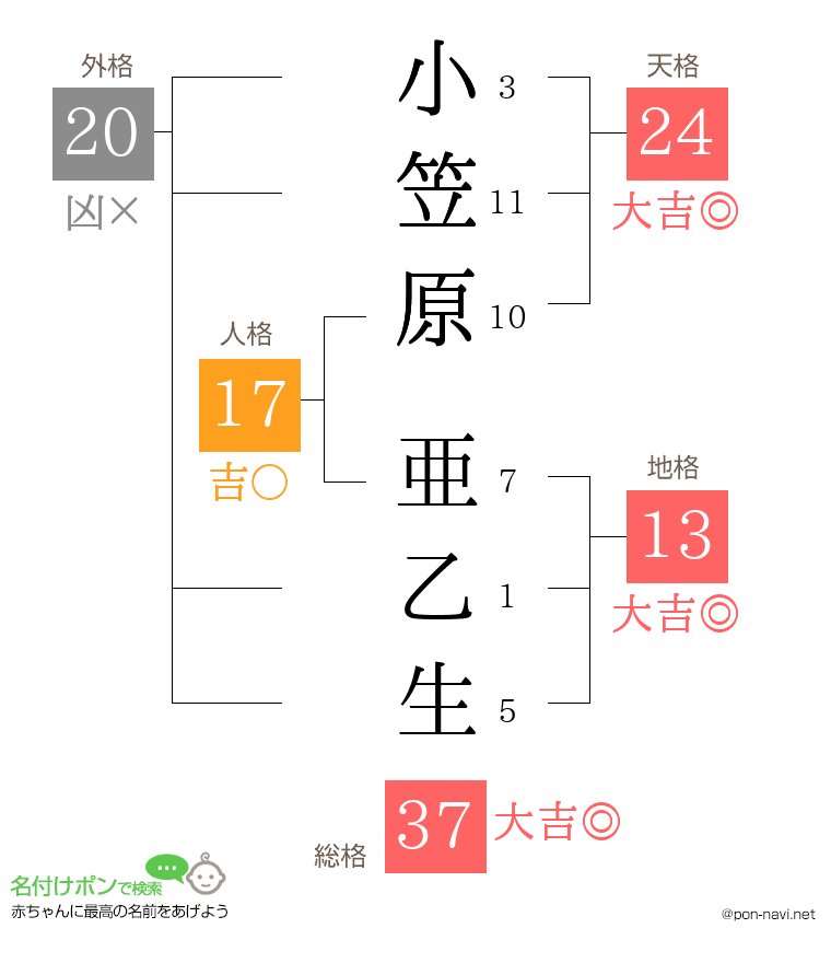 小笠原 亜乙生さんの姓名判断結果