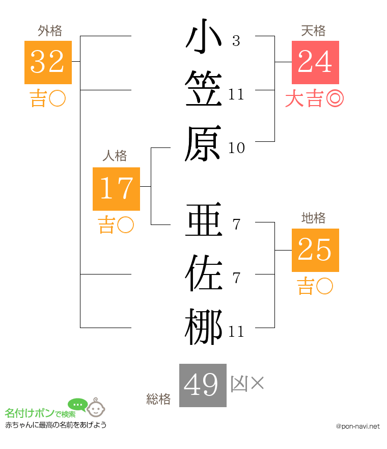小笠原 亜佐梛さんの姓名判断結果