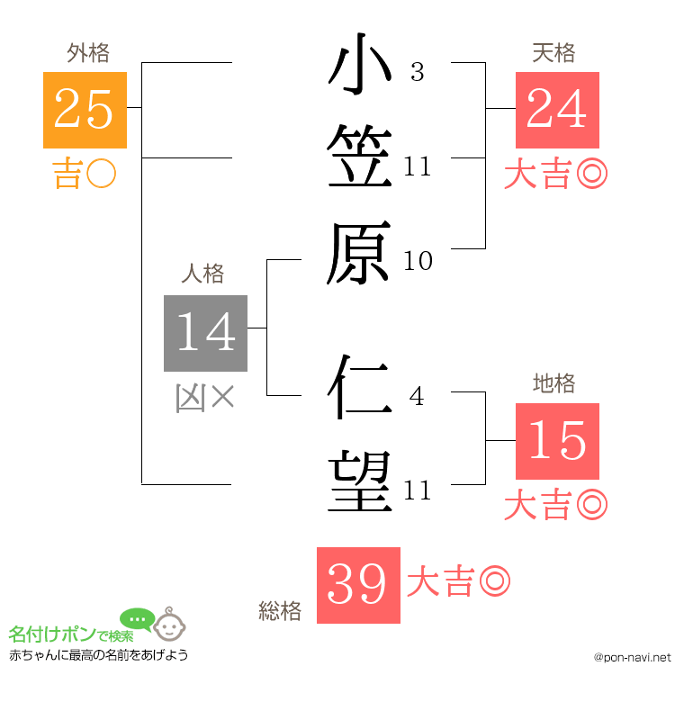 小笠原 仁望さんの姓名判断結果