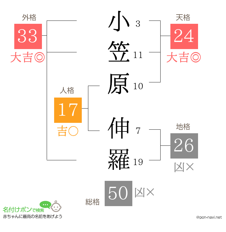 小笠原 伸羅さんの姓名判断結果