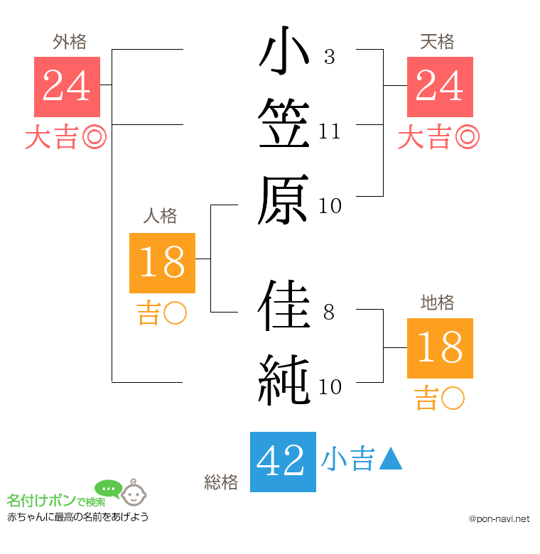 小笠原 佳純さんの姓名判断結果
