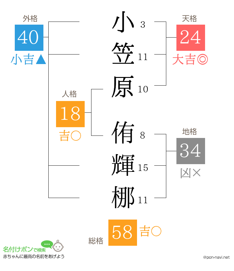 小笠原 侑輝梛さんの姓名判断結果