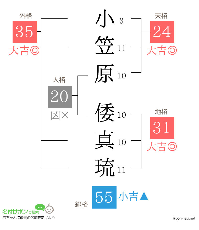 小笠原 倭真琉さんの姓名判断結果