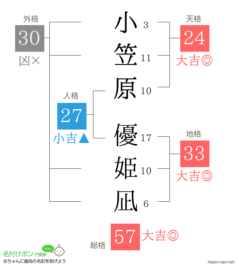 小笠原 優姫凪さんの姓名判断結果