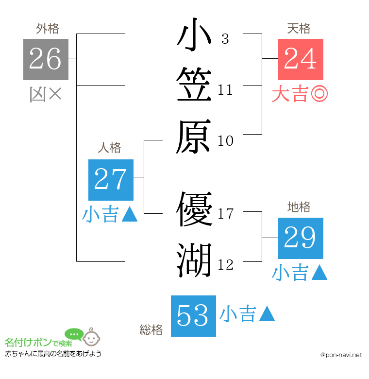 小笠原 優湖さんの姓名判断結果
