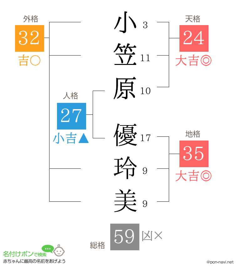 小笠原 優玲美さんの姓名判断結果
