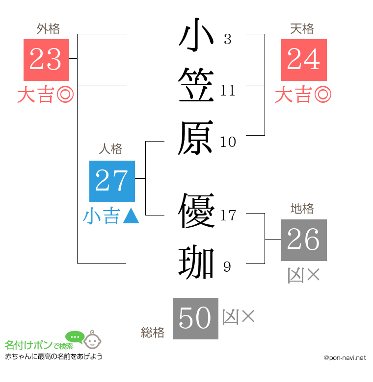 小笠原 優珈さんの姓名判断結果