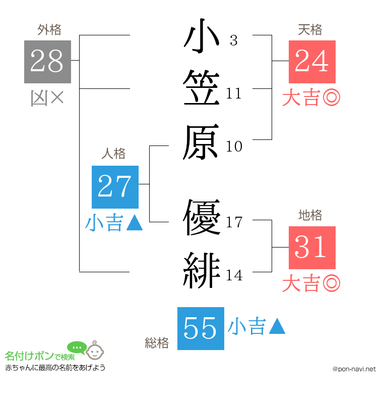 小笠原 優緋さんの姓名判断結果