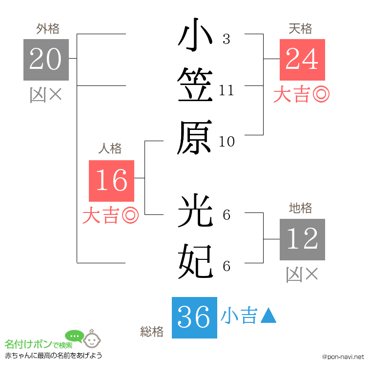 小笠原 光妃さんの姓名判断結果