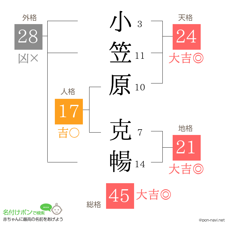 小笠原 克暢さんの姓名判断結果