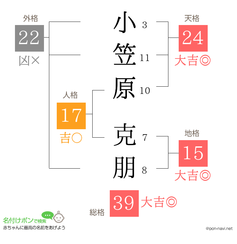 小笠原 克朋さんの姓名判断結果