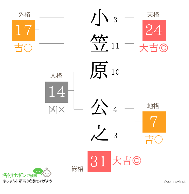 小笠原 公之さんの姓名判断結果