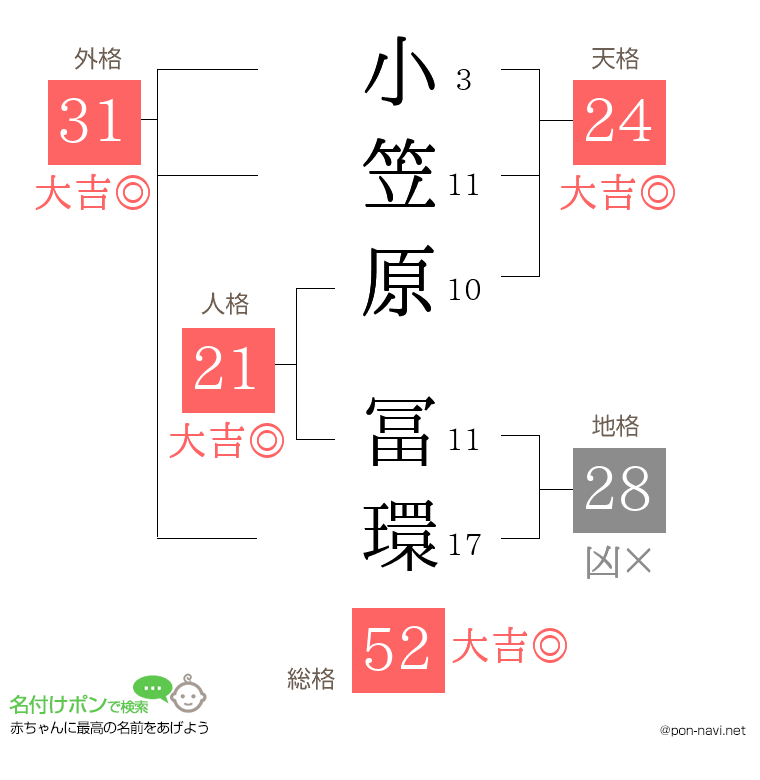 小笠原 冨環さんの姓名判断結果