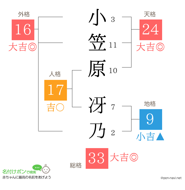小笠原 冴乃さんの姓名判断結果