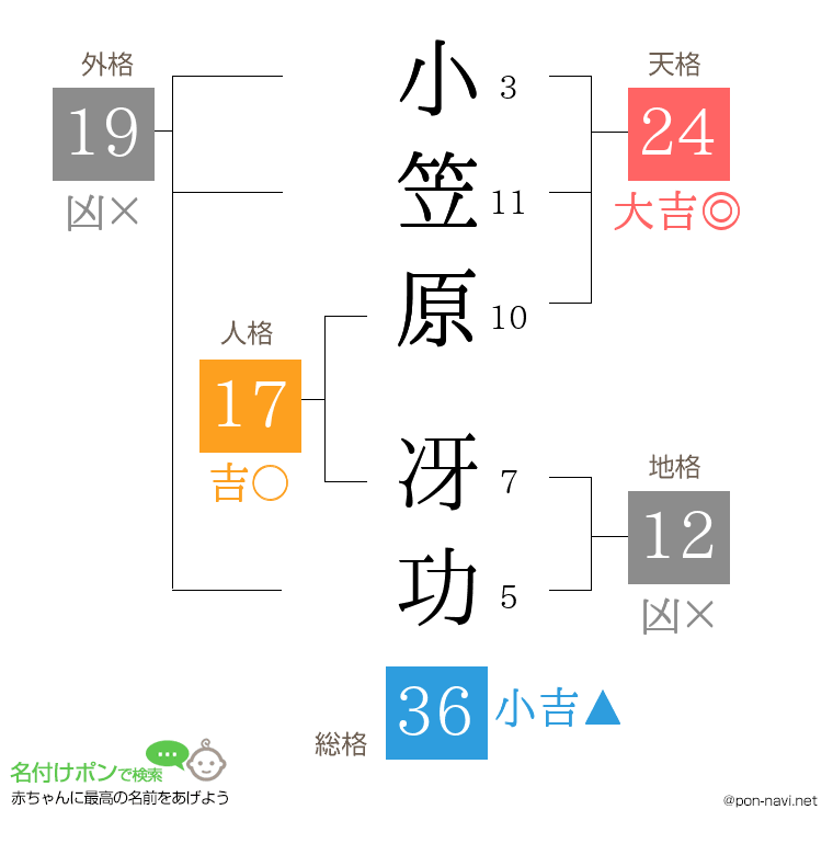 小笠原 冴功さんの姓名判断結果