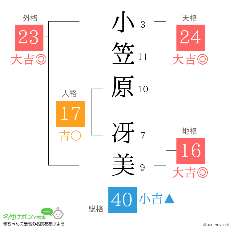 小笠原 冴美さんの姓名判断結果