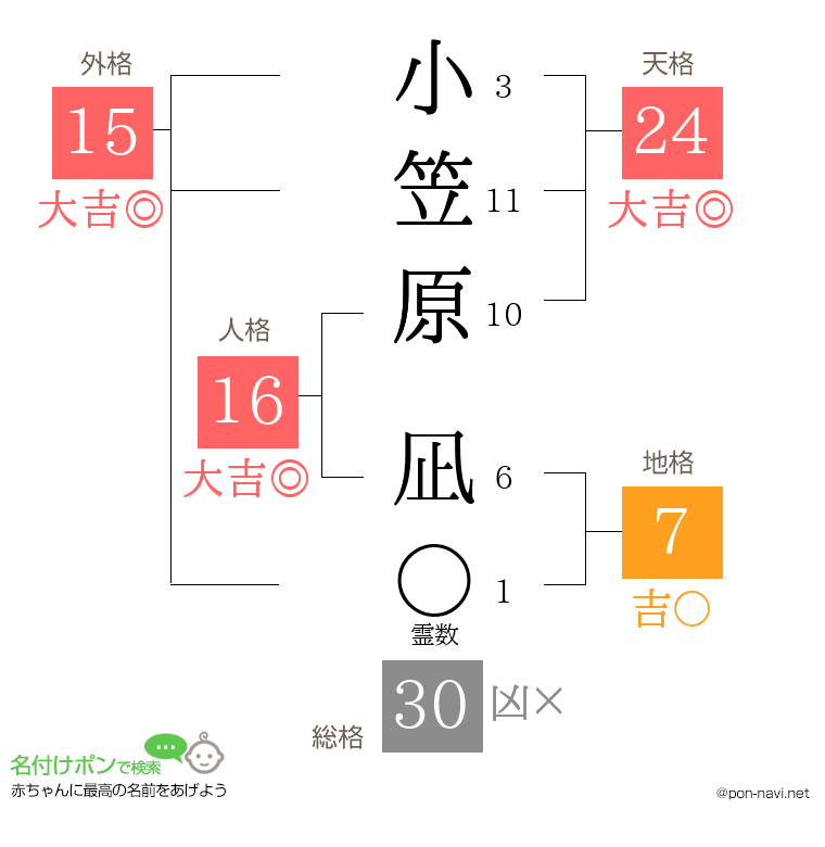 小笠原 凪さんの姓名判断結果