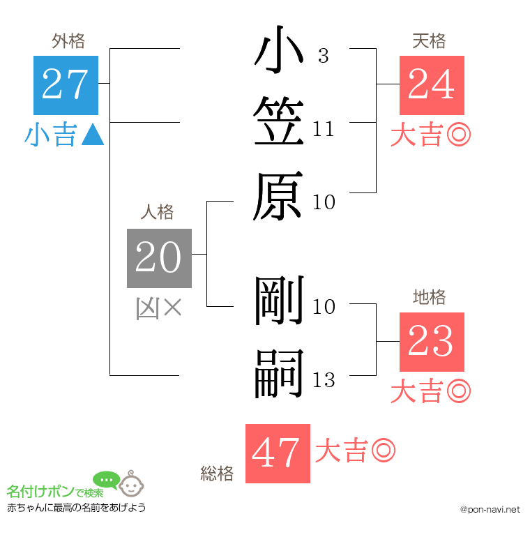 小笠原 剛嗣さんの姓名判断結果