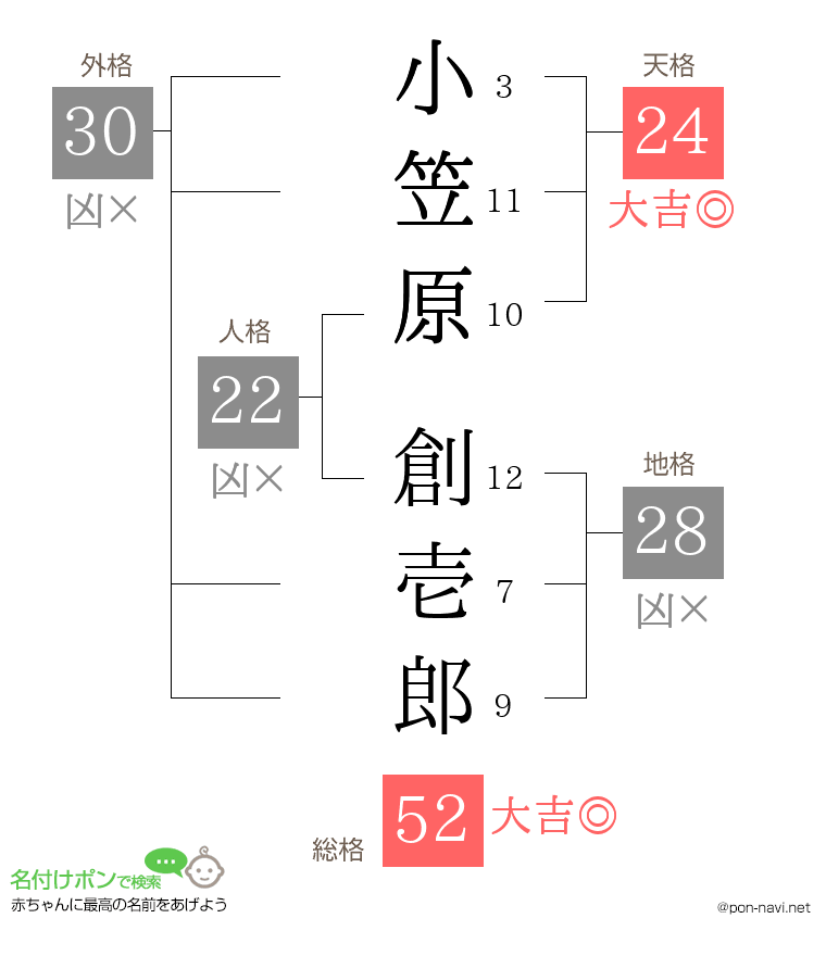 小笠原 創壱郎さんの姓名判断結果