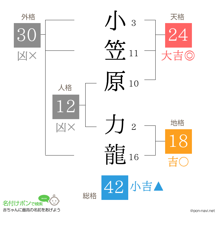 小笠原 力龍さんの姓名判断結果