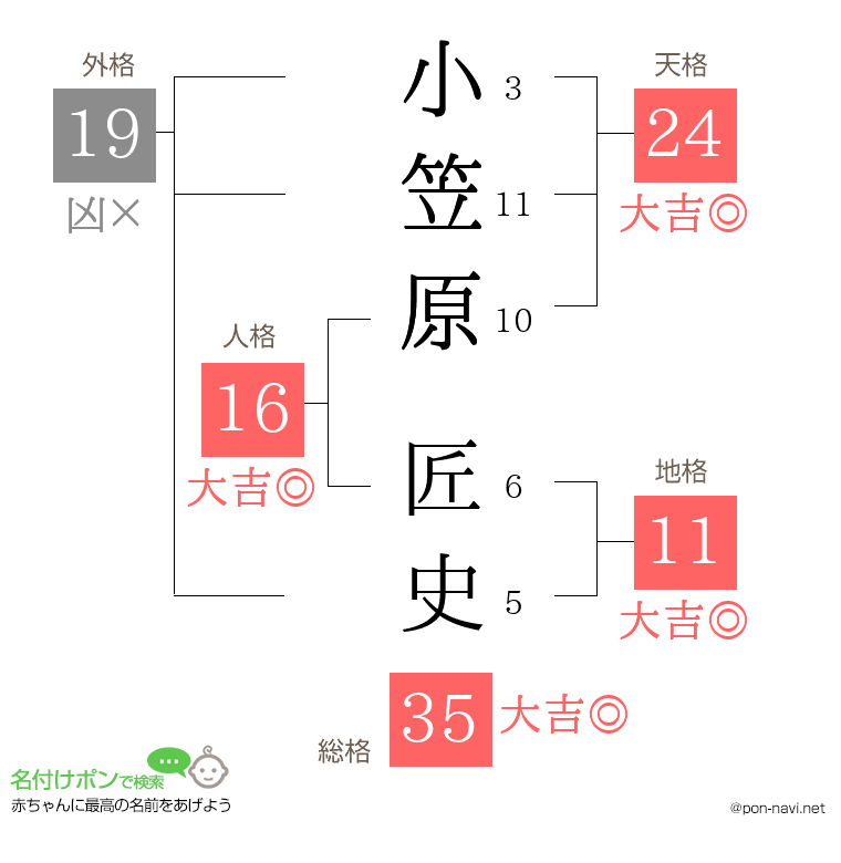 小笠原 匠史さんの姓名判断結果