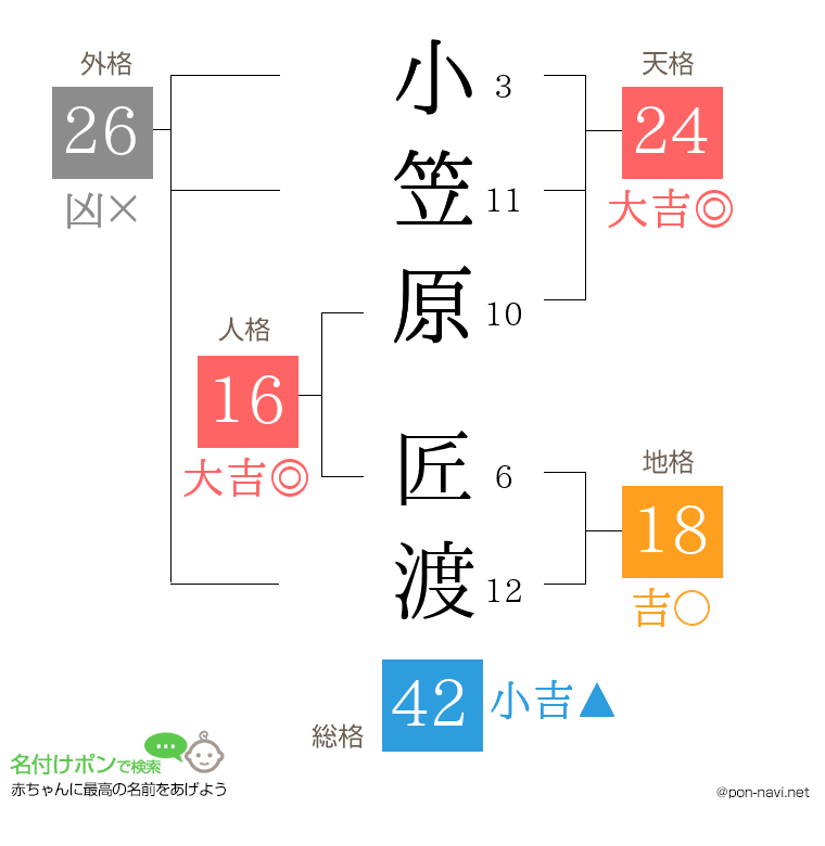 小笠原 匠渡さんの姓名判断結果