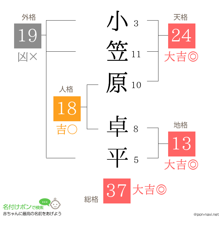 小笠原 卓平さんの姓名判断結果