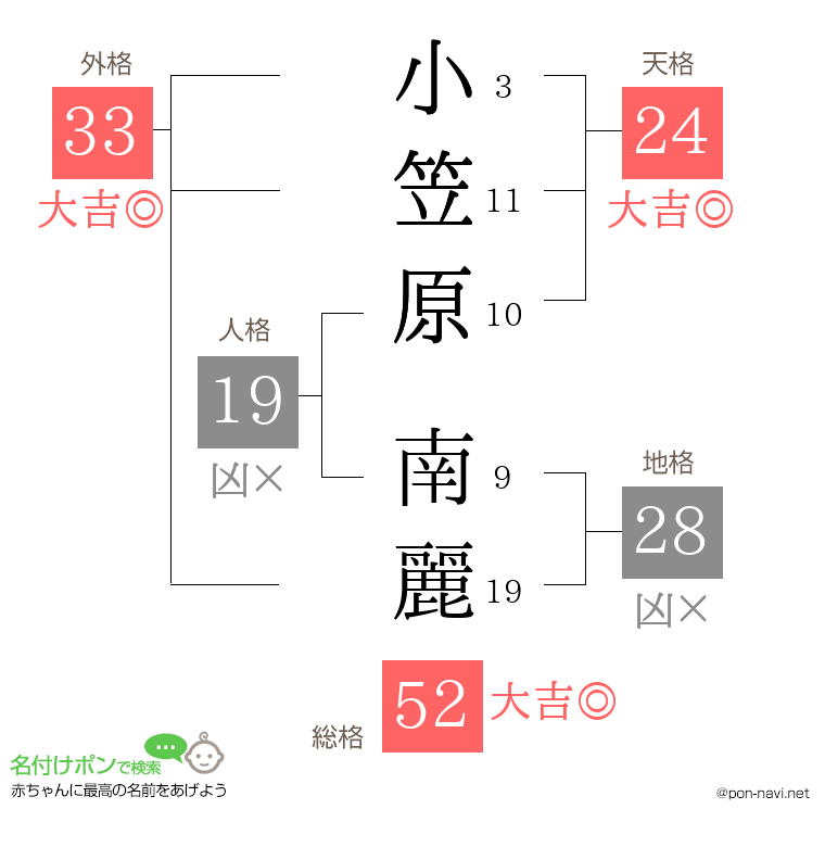 小笠原 南麗さんの姓名判断結果