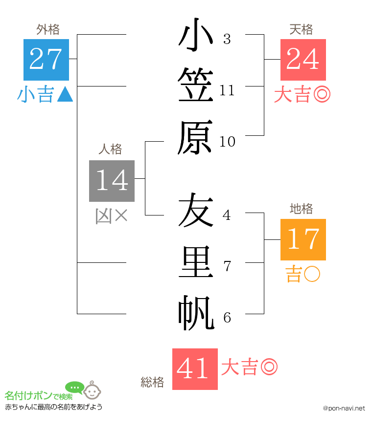 小笠原 友里帆さんの姓名判断結果
