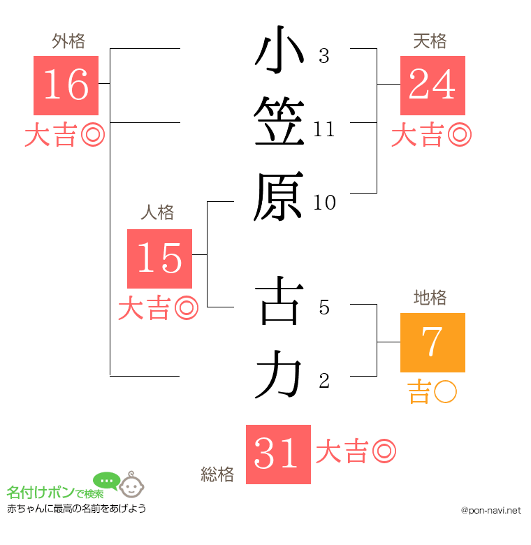 小笠原 古力さんの姓名判断結果