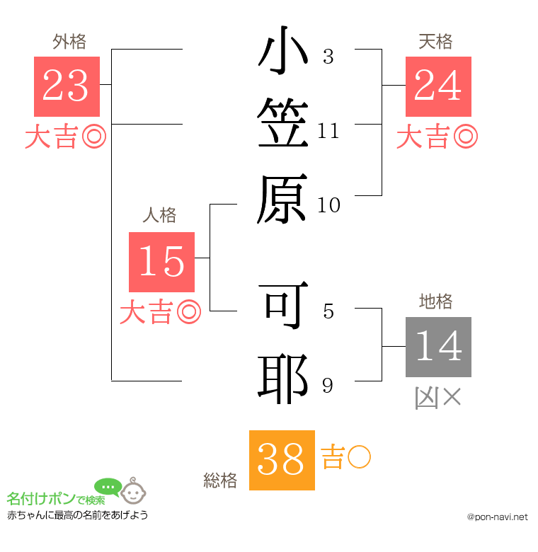小笠原 可耶さんの姓名判断結果