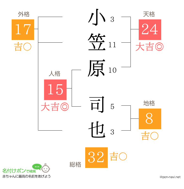 小笠原 司也さんの姓名判断結果