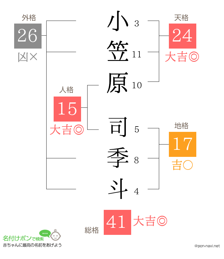 小笠原 司季斗さんの姓名判断結果
