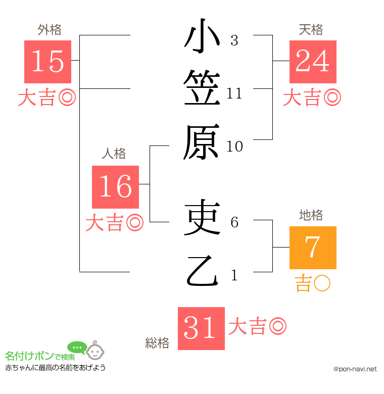 小笠原 吏乙さんの姓名判断結果