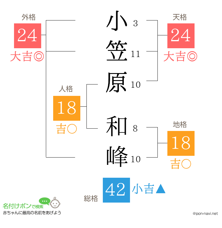 小笠原 和峰さんの姓名判断結果